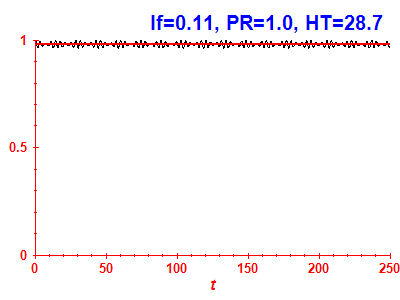 Survival probability